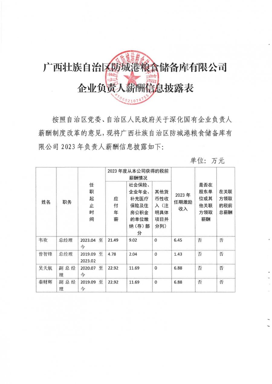 廣西壯族自治區(qū)防城港糧食儲(chǔ)備庫(kù)有限公司2023年負(fù)責(zé)人薪酬信息披露_00.jpg